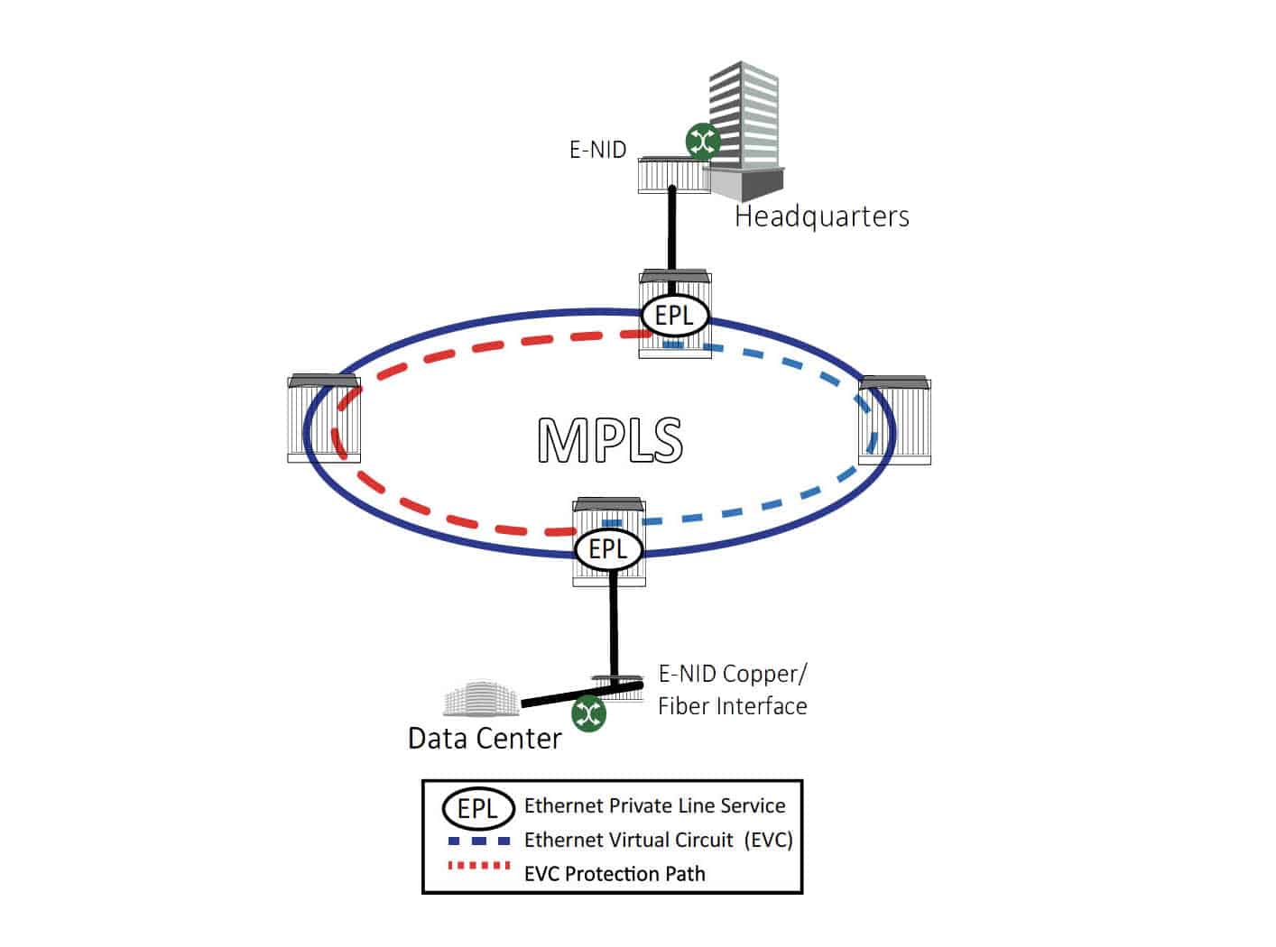 Mobile Backhaul Transport