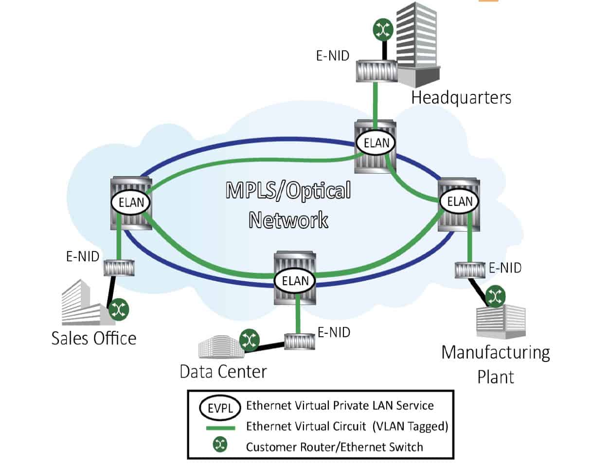 E-Line Services