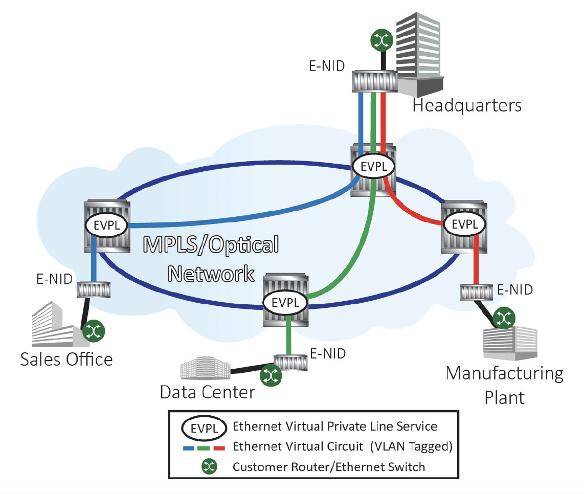 E-LAN