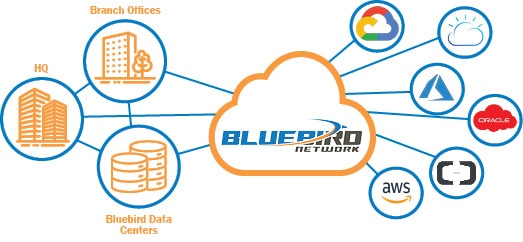 Cloud Connect Graphic