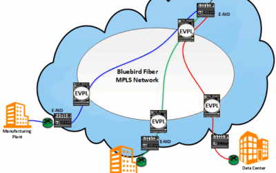 Why Missouri Businesses Are Switching to Dedicated Ethernet for Cloud & VoIP