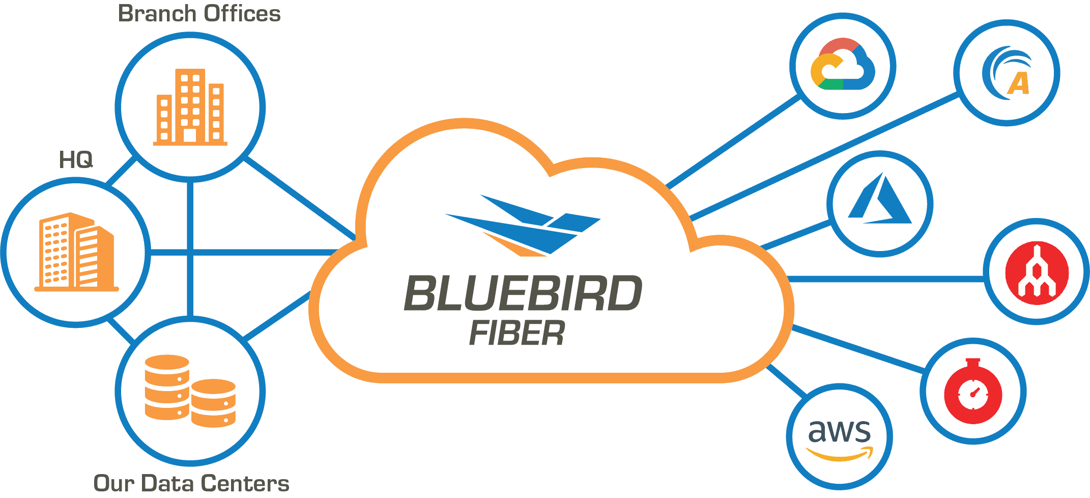 Cloud Connect Graphic Cloud Connect Graphic