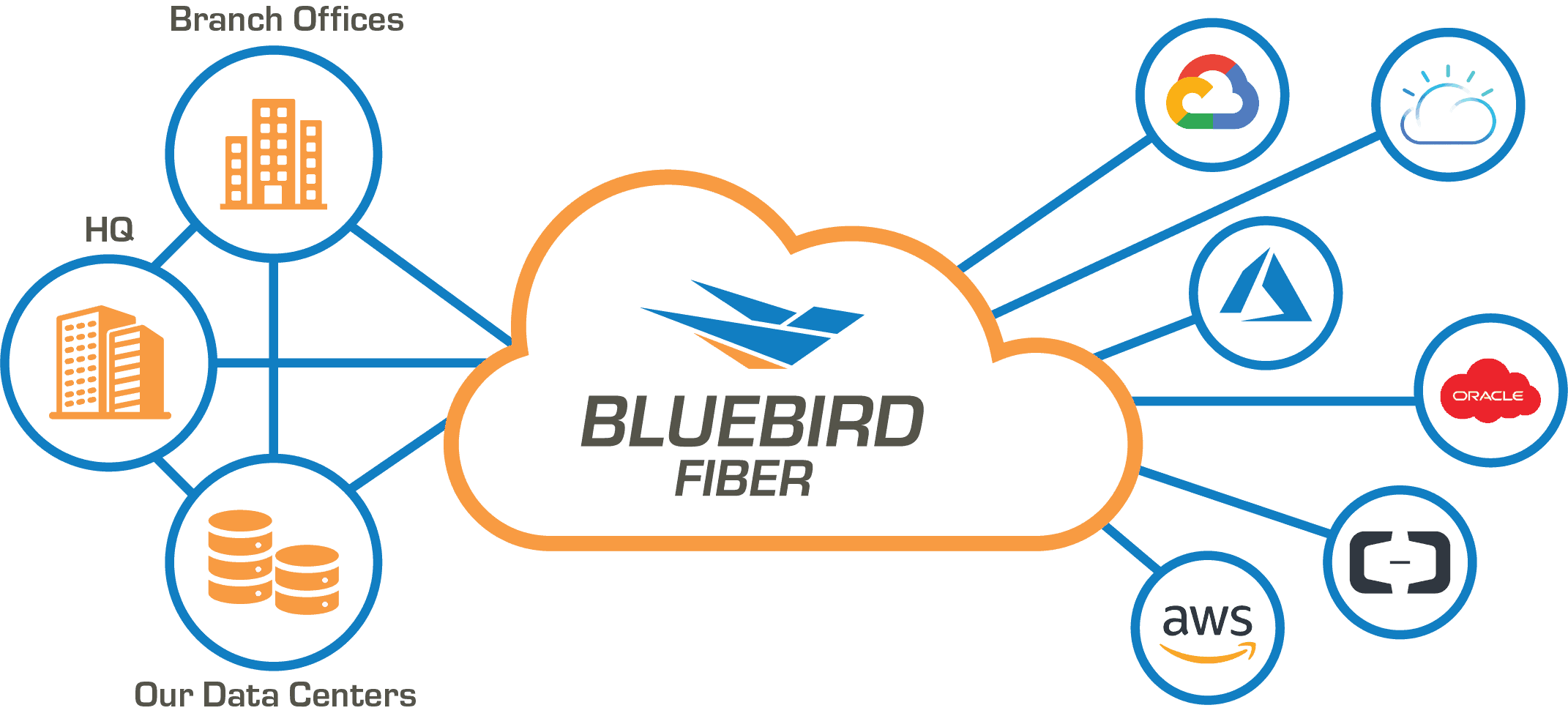 Cloud Connect Graphic Cloud Connect Graphic