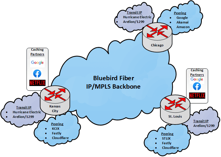 Underground Data Centers in Missouri